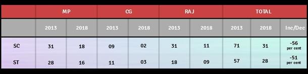 Source: Election Commission of India