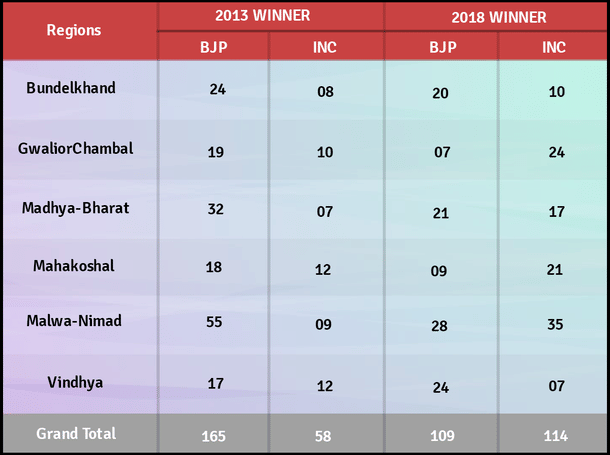 Source: www.politicalbaba.com