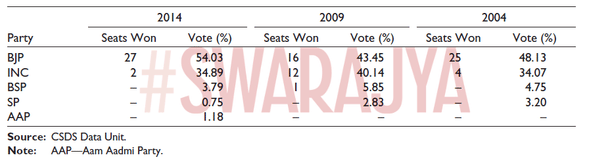 National election numbers. 