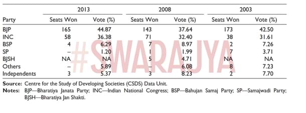 State elections numbers. 