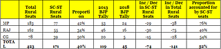 Source: Times of India Data Hub, <a href="http://www.politicalbaba.com">www.politicalbaba.com</a>