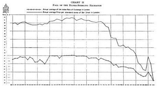 Rupee-sterling exchange rate: 1835 to 1893. (Source: B R Ambedkar’s <i>Problem of the Rupee</i>)