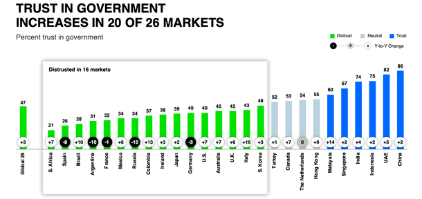 2019 Edelman Trust Barometer Report