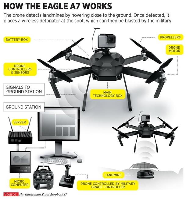 Basic operating procedure of the invented drone (@Indiafirst91/Twitter)