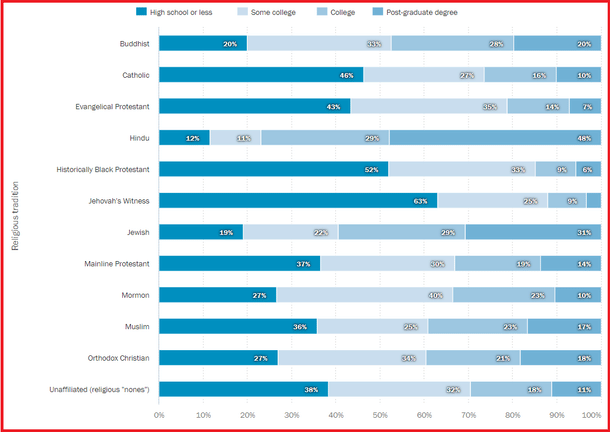 Image via (Pew Research)