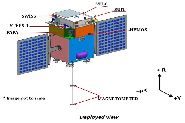 Aditya- L1, India’s first mission to study the sun (Source: ISRO Website)