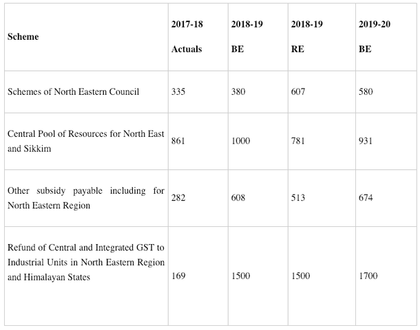 Budget allocation for some of the major schemes. (Press Information Bureau)
