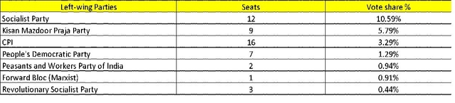 1952 General Elections Like An Exam For An Infant