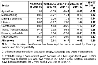 <i>Source: Sangita Misra and Anoop Suresh, RBI Working Paper 2014.</i>