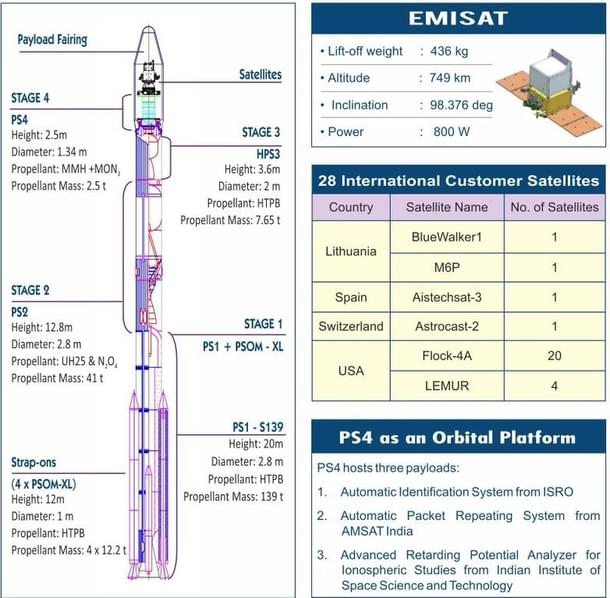 The QL variant of the PLSV with four strap on boosters. (ISRO)