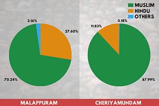 Religion wise population of Malappuram and Cheriyamundam in Kerala (Census 2011)