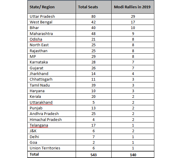 The Swing Factor: What Decides The Location Of A Modi Rally