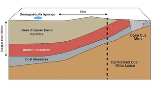Land profile according to the Adani Group.&nbsp;
