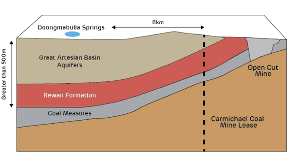 Land profile according to the Adani Group. 