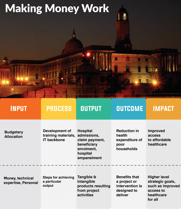 What outcome-based expenditure is all about