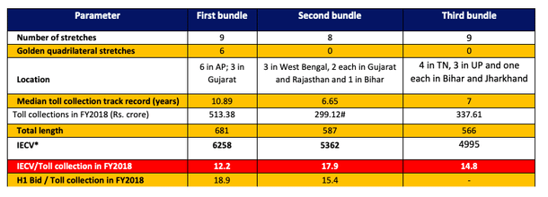 Source: ICRA Limited