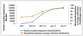  The assessed and projected progress on sanitation coverage and health gains (WHO)