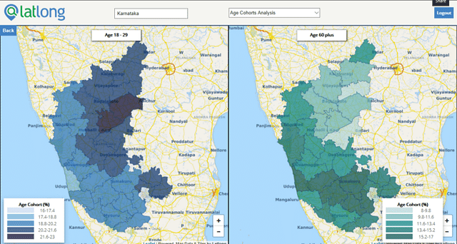 Age cohort distribution in Karnataka.