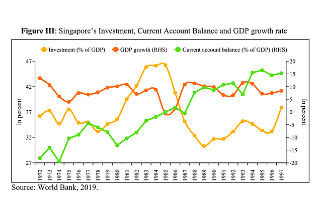 A graph on Singapore