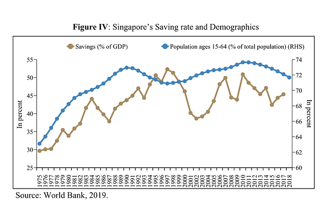 Graph 2 on Singapore