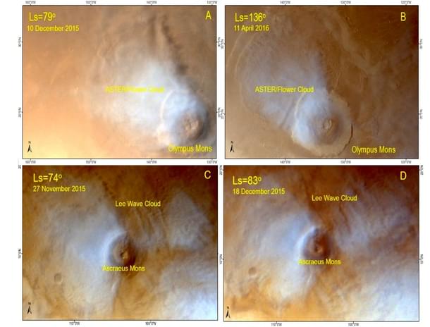 Figure (A,B) ASTER/flower cloud over Olympus Mons, highest point on Mars; and Fig.(C,D) Lee-Wave clouds over Ascraeus Mons Mars. (ISRO)