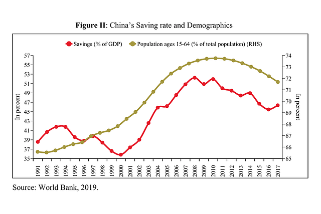 Another graph on Chinese indicators