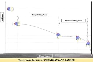 Trajectory profile of the Chandrayaan-2 lander. (via Planetary Society)