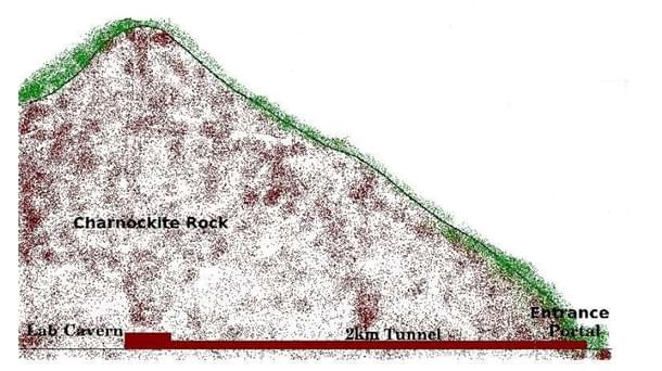 The expertise gained in such a project could have helped develop technologies to rescue children/people fallen into bore-wells. 