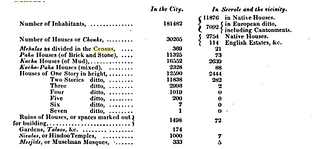Prinsep’s enumeration of the different house types in Kashi.
