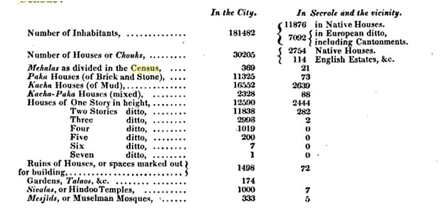 Prinsep’s enumeration of the different house types in Kashi.