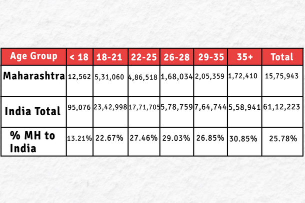 <b>Table 3: Data from EPFO for 2018-19.</b>