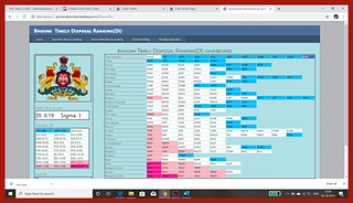 A view of the Disposal Index, where revenue offices and their output are ranked