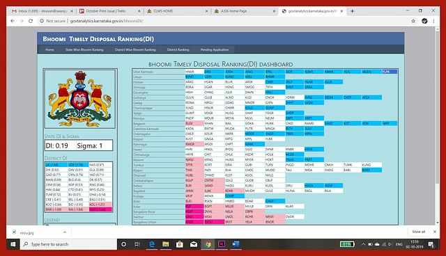 A view of the Disposal Index, where revenue offices and their output are ranked