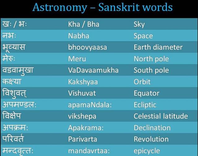 Vocabulary developed for astronomical concepts.