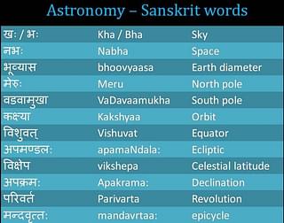 Vocabulary developed for astronomical concepts.