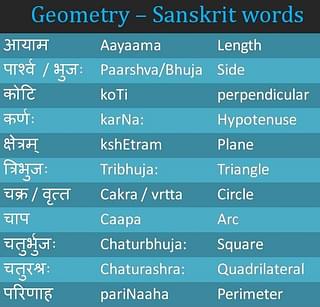 Vocabulary developed for geometrical (mathematical) concepts.