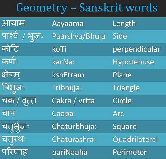 Vocabulary developed for geometrical (mathematical) concepts.