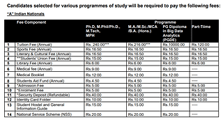 Source: <a href="https://admissions.jnu.ac.in/Prospectus/JNUEE/Fee%20and%20Mode%20of%20Payment.pdf">JNU website</a>