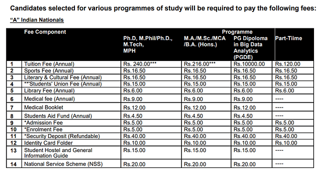 Source: <a href="https://admissions.jnu.ac.in/Prospectus/JNUEE/Fee%20and%20Mode%20of%20Payment.pdf">JNU website</a>