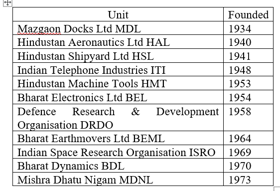 Public sector defence manufacturers. 