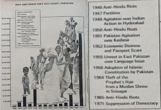 Infographic on reasons for Hindu exodus from Pakistan:<i> Illustrated Weekly of India</i>, July 25, 1971