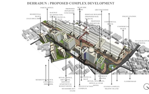 Proposed Complex Development for the Dehradun Railway Station