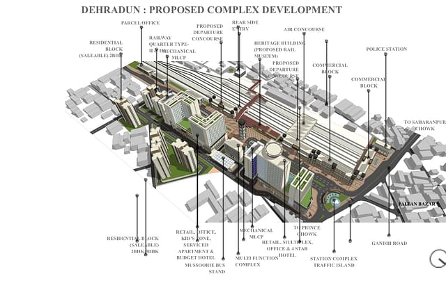 Proposed Complex Development for the Dehradun Railway Station