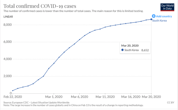 How Patient 31 aided the spread of virus in South Korea. 