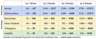 Number of critically ill patients are shown for moderate case-worst case scenarios