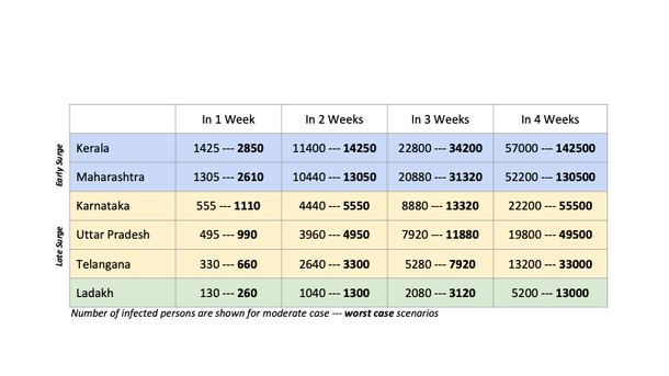Number of infected persons are shown for moderate case-worst case scenarios
