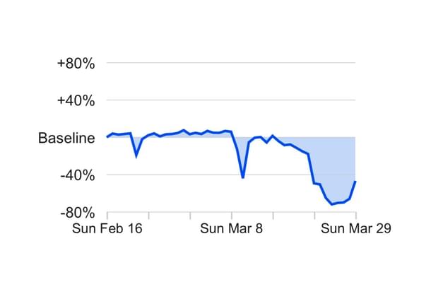 Google Mobility Report