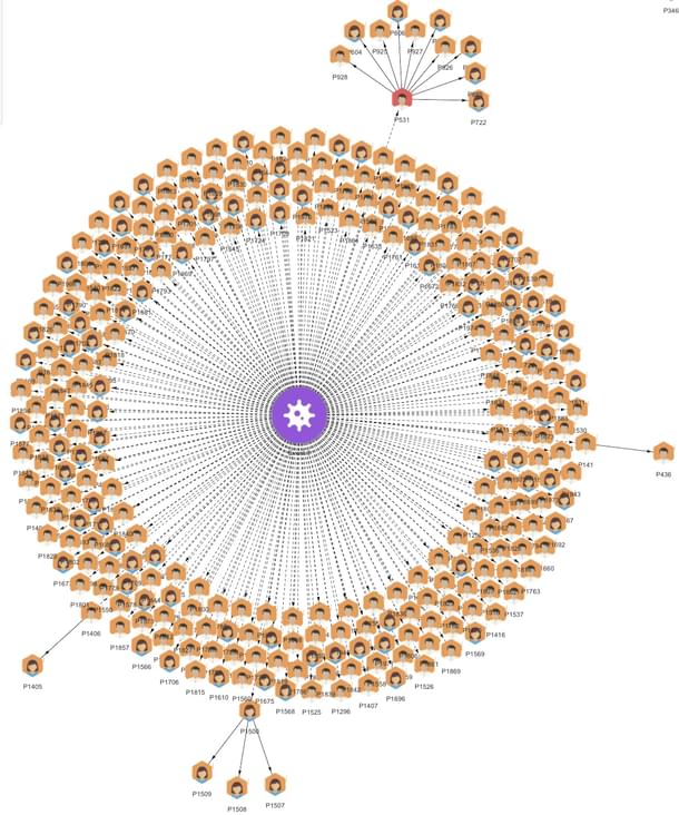 Nizamuddin Cluster (Source: Covid19India.org)