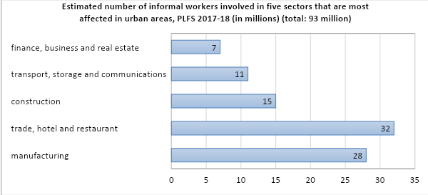 <b>Source: Computed by Authors using PLFS 2017-18 unit record data</b>