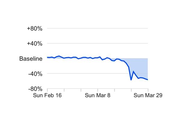 Google Mobility Report